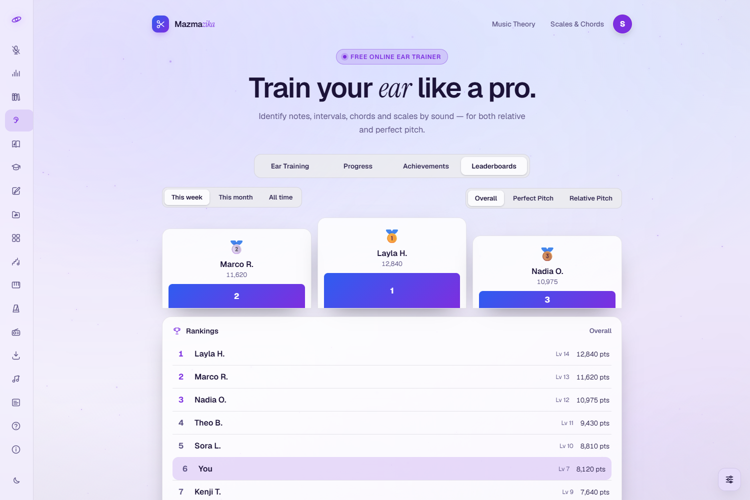 The Leaderboards tab: a top-three podium and a rankings list with the current user's row highlighted, plus time-range and type filters.