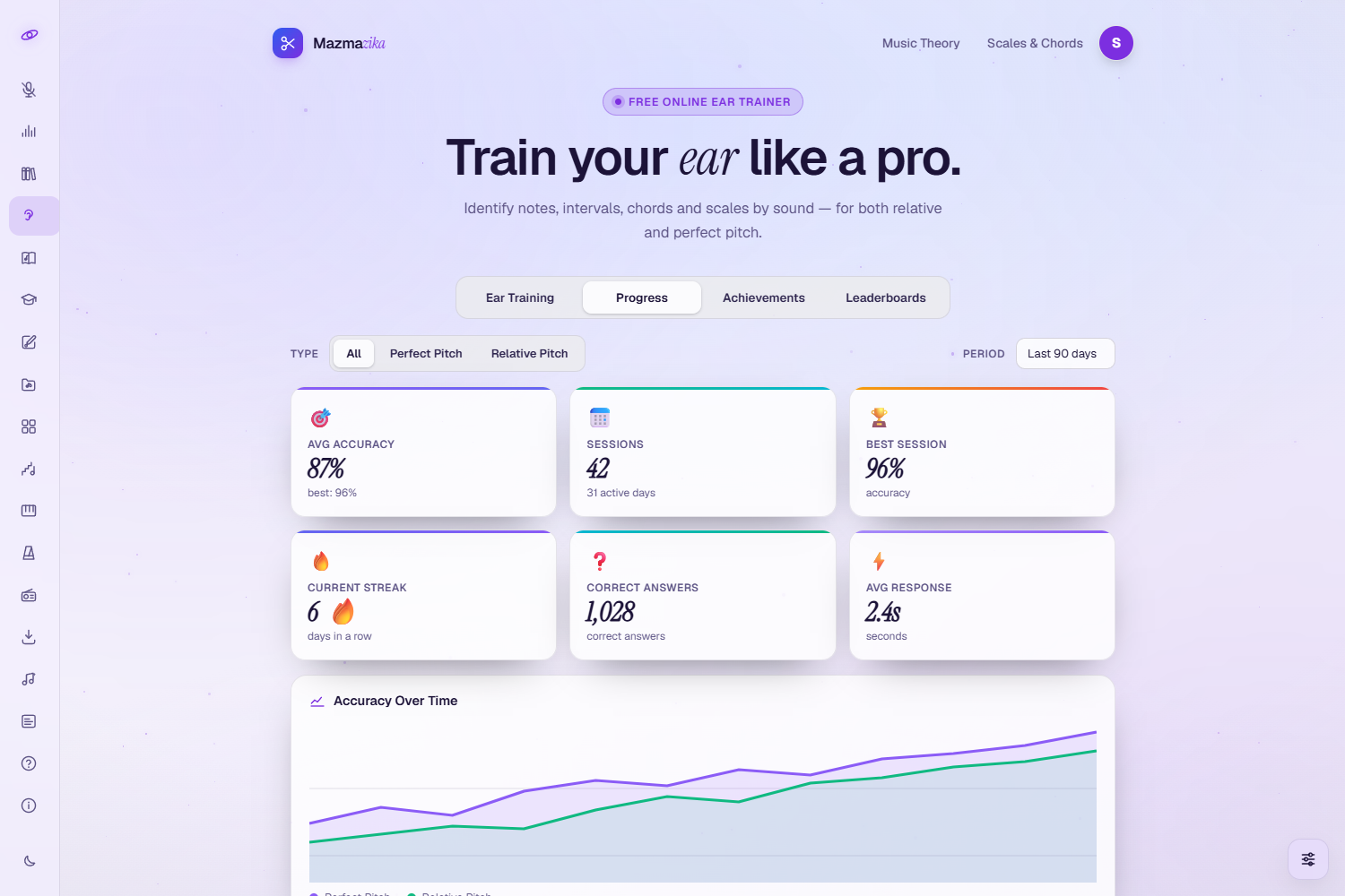 The Progress tab: KPI cards for average accuracy, sessions, best accuracy, current streak, correct answers and average response time, with an 'Accuracy Over Time' chart and type/period filters.